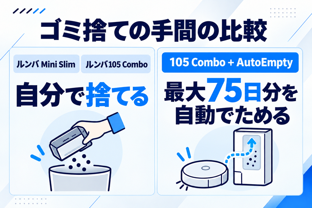 ルンバ Mini Slimと105 Combo ゴミ捨て比較