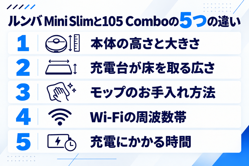 Mini Slimと105 Comboの違い 5つの一覧