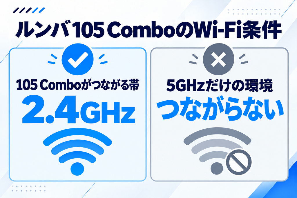 ルンバ105 ComboのWi-Fi条件 比較
