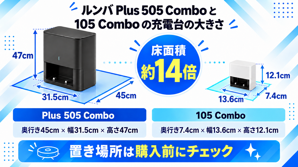 ルンバPlus 505と105 Comboの充電台サイズ比較