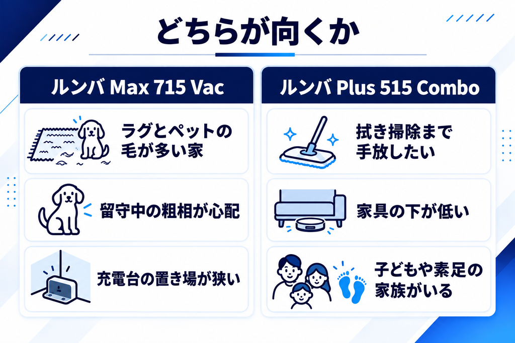Max 715とPlus 515が向く人 比較