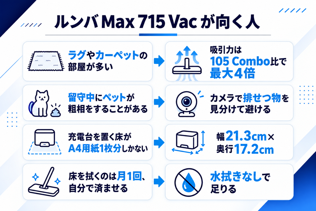 Max 715 Vacが向く人の条件 比較