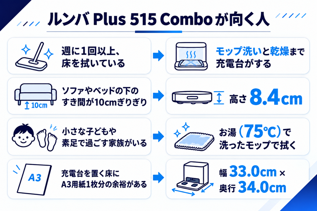 Plus 515 Comboが向く人の条件 比較