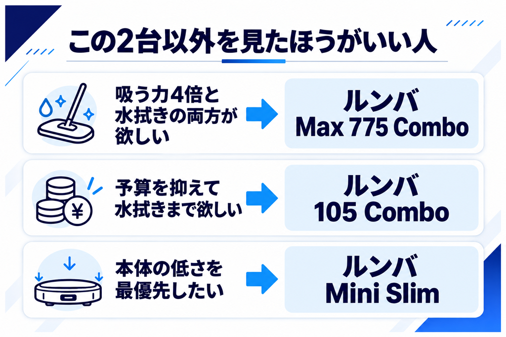 Max 715とPlus 515以外の選択肢 比較