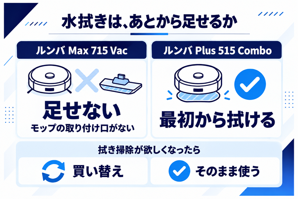 Max 715 Vacの水拭き後付け 比較