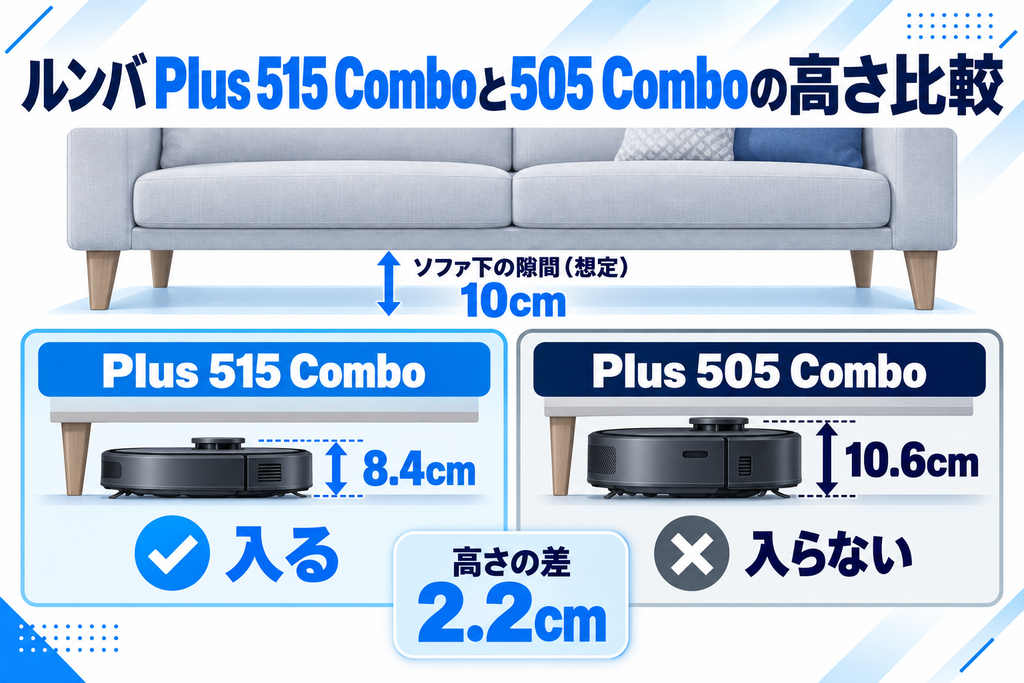 ルンバ Plus 515と505 Comboの高さ比較