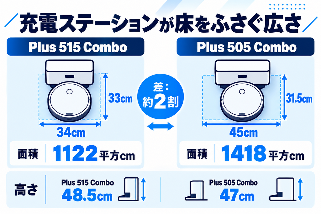 ルンバ Plus 515と505 Comboの充電台 比較