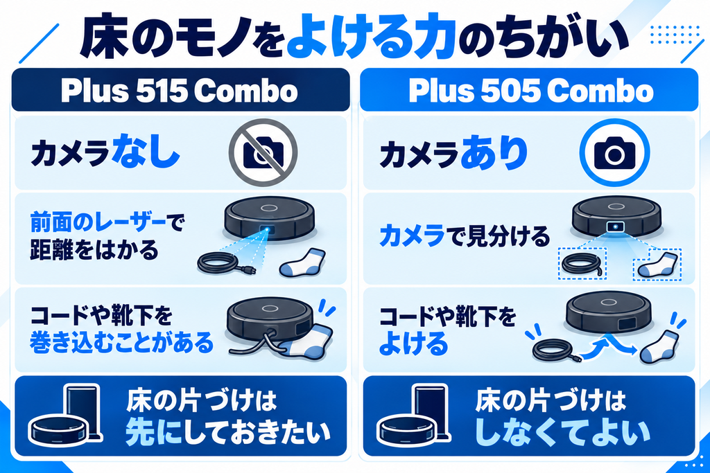 ルンバ Plus 515と505 Comboのよける力 比較