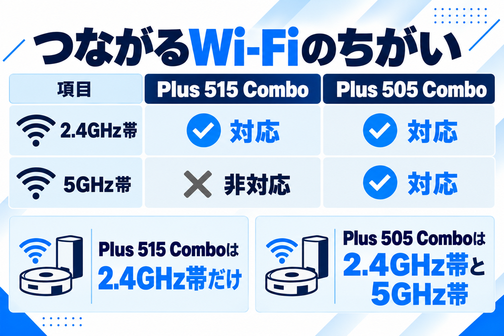 Plus 515と505 ComboのWi-Fi 比較