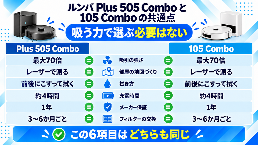 ルンバPlus 505と105 Comboの共通点 比較