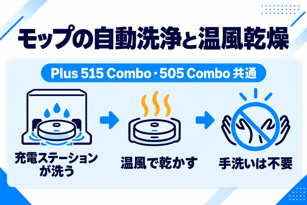Plus 515と505 Comboのモップ洗浄 比較