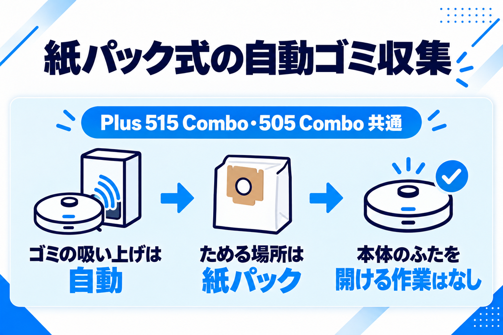 ルンバ Plus 515と505 Comboのゴミ収集 比較