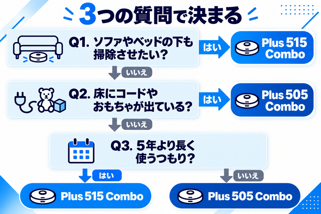 ルンバ Plus 515と505 Comboの選び方 比較
