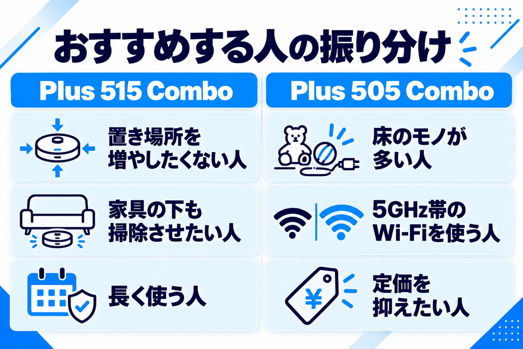 ルンバ Plus 515と505 Comboのおすすめ 比較