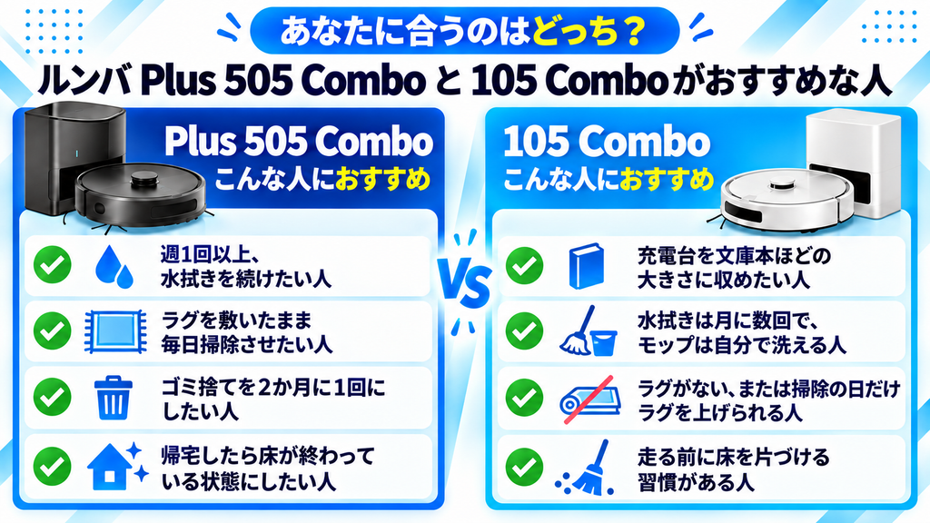 Plus 505と105 Comboがおすすめな人 比較