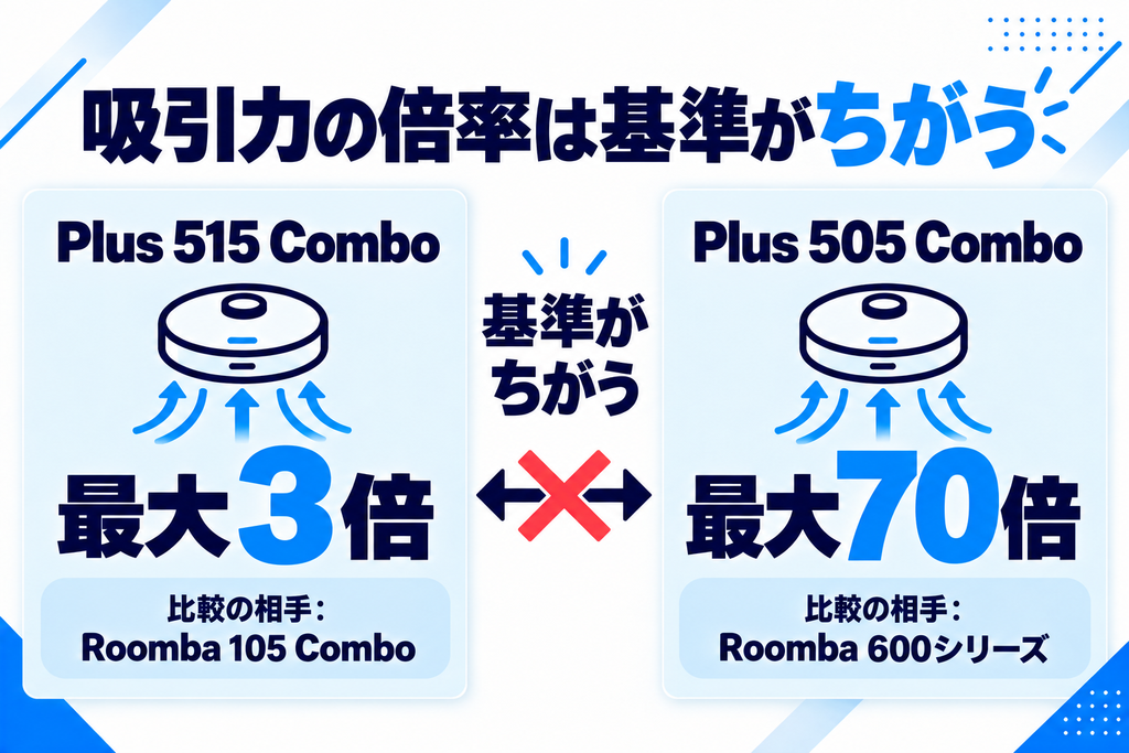 ルンバ Plus 515と505 Comboの吸引力 比較