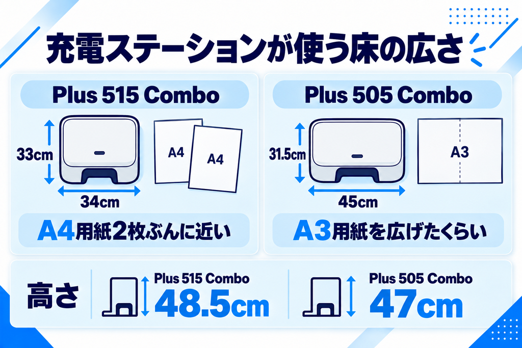 ルンバ Plus 505 Comboの充電台 比較