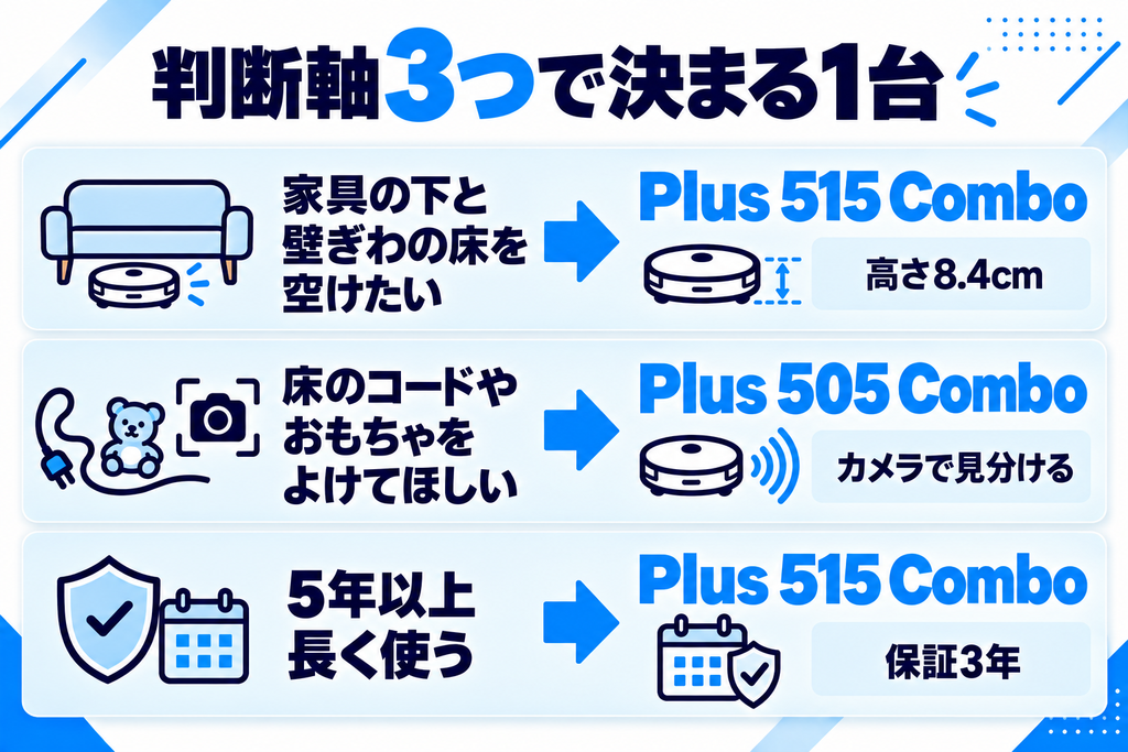 ルンバ Plus 515と505 Comboのまとめ 比較