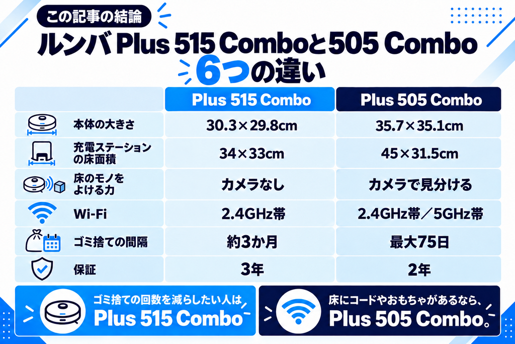 ルンバ Plus 515と505 Comboの違い 早見