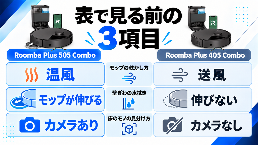 ルンバ Plus 505と405の比較 要点3つ