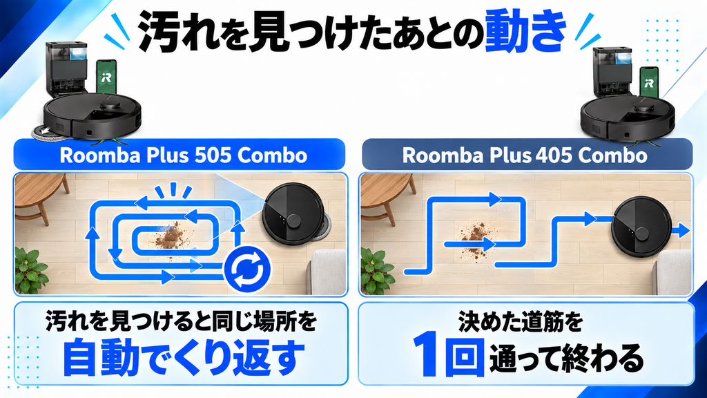 汚れの拭き直しの違い 比較