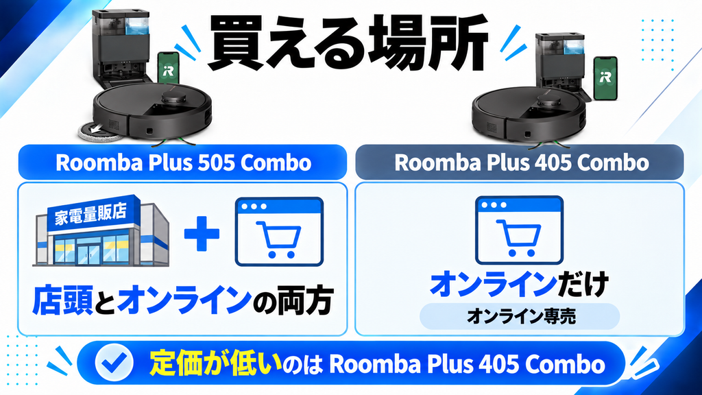 定価と買える場所の違い 比較