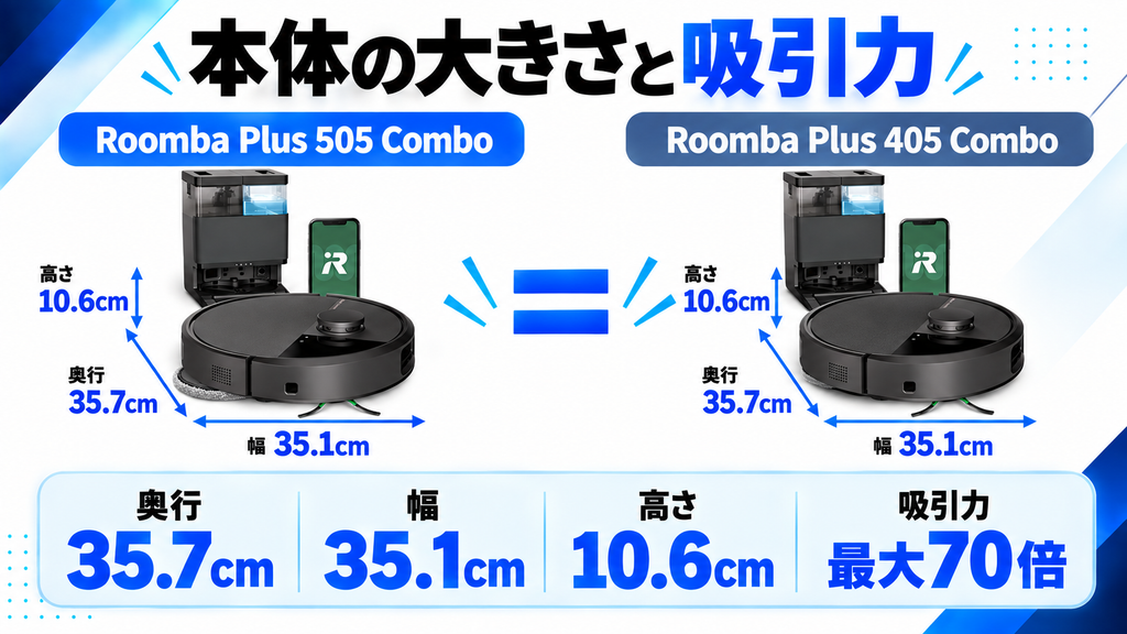本体の大きさと吸引力の共通点 比較