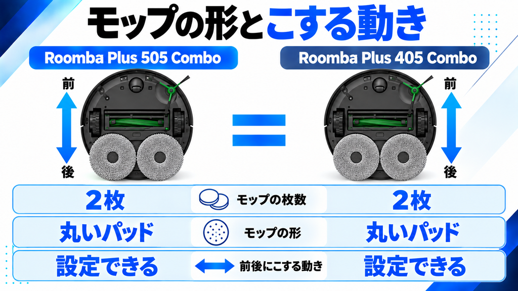 2枚のモップの共通点 比較