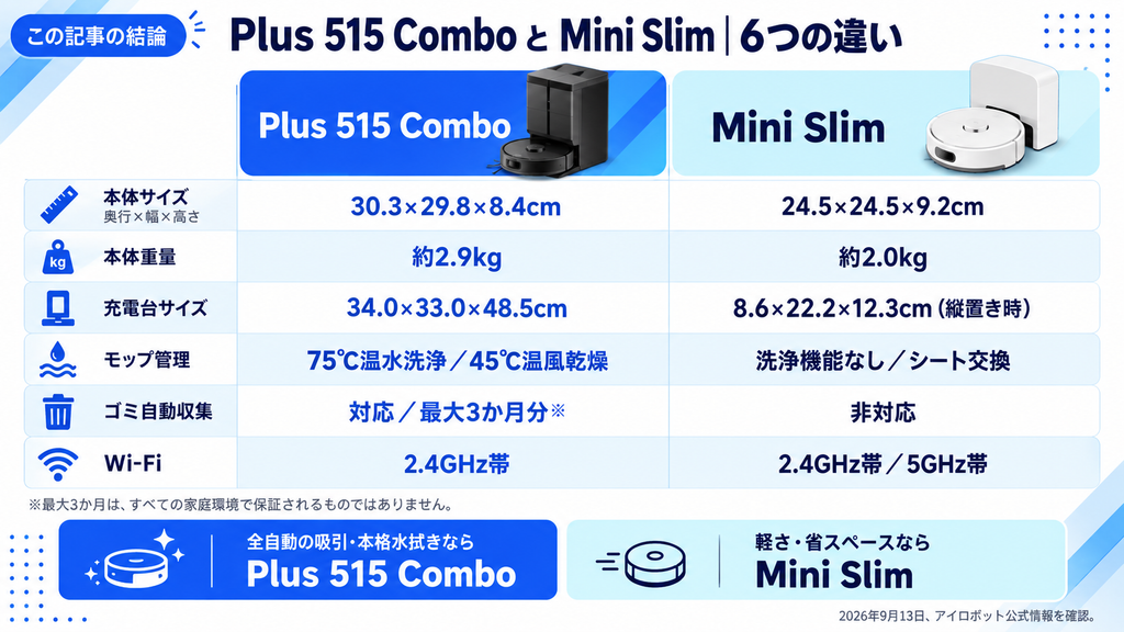 ルンバ Plus 515とMini Slimの6つの違いがわかる図解
