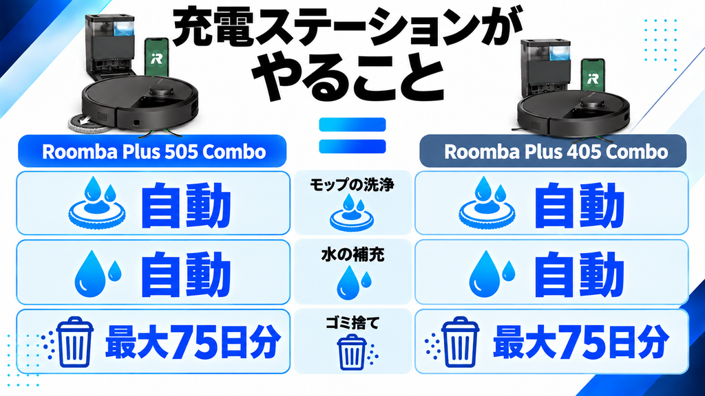充電ステーションの共通点 比較
