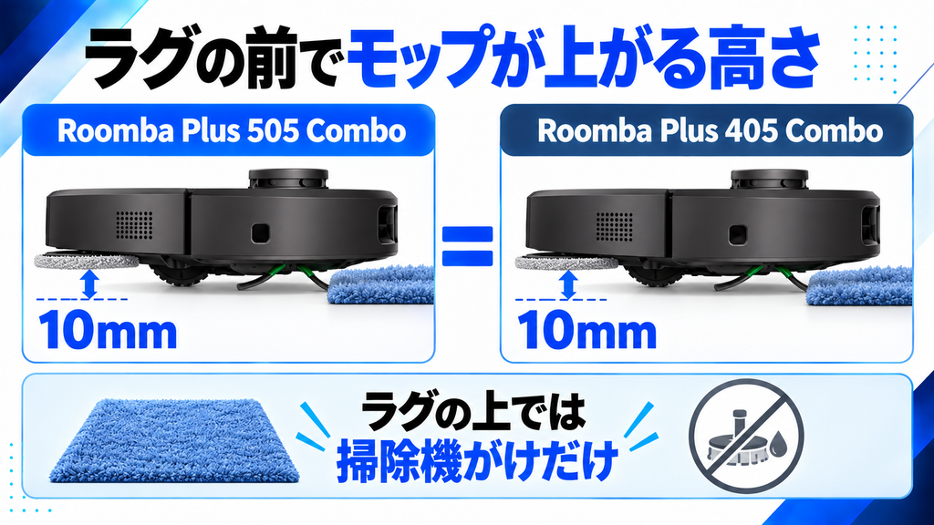 ラグ検知の共通点 比較