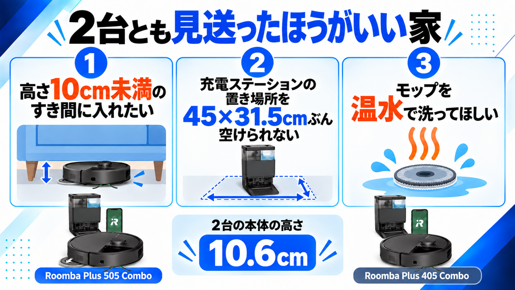 別機種を見たほうがいい人 比較