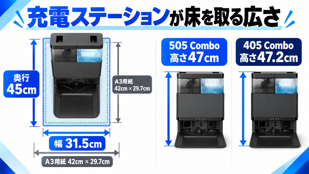 充電ステーションの設置面積 比較