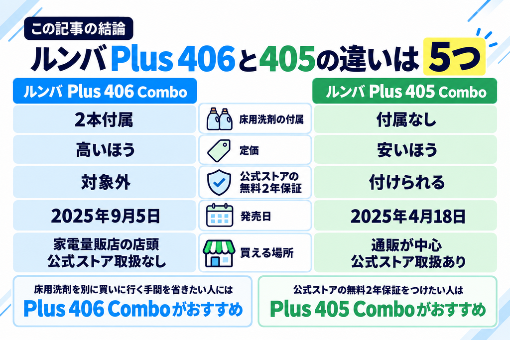 ルンバ Plus 406と405の違い 比較表
