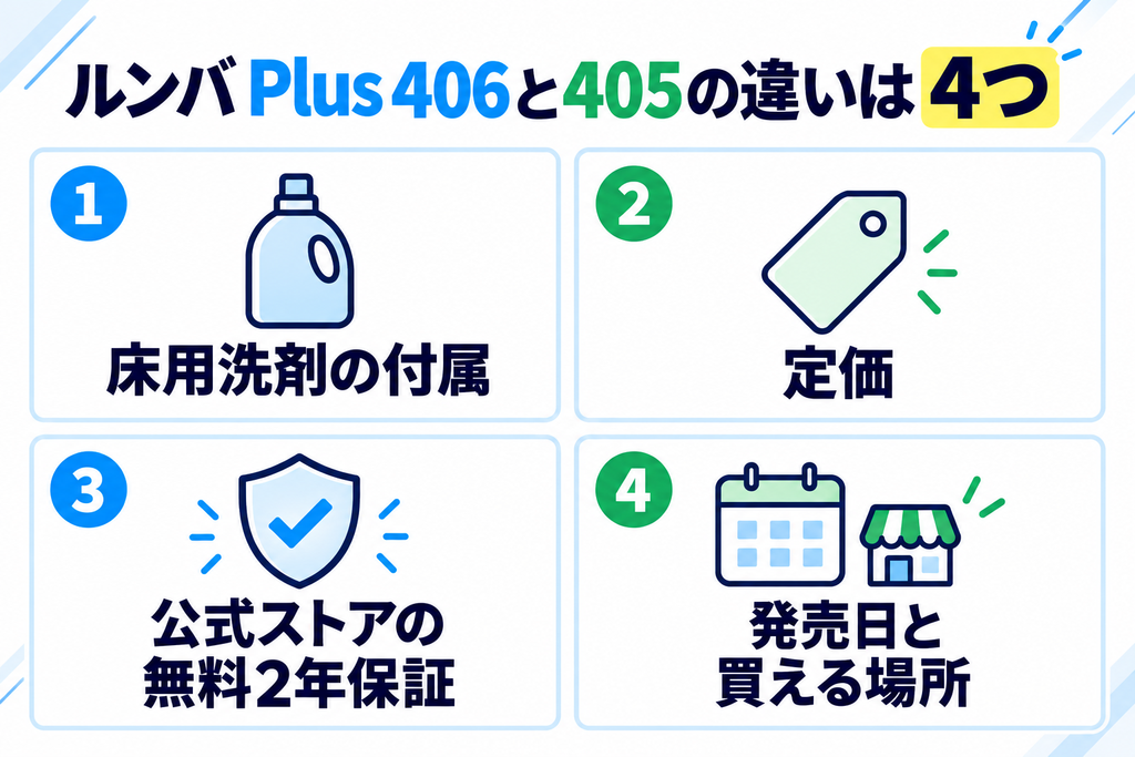 ルンバ Plus 406と405の違い 一覧