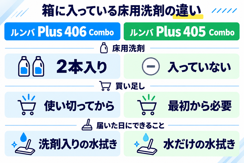 ルンバ Plus 406と405 付属の洗剤 比較
