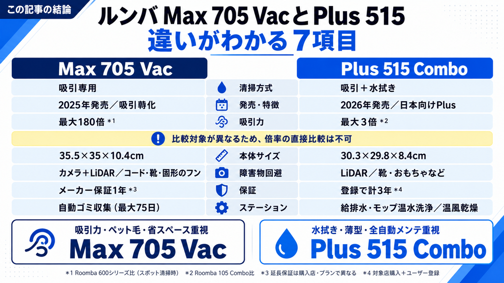 ルンバMax 705 VacとPlus 515の違い7項目がわかる図解