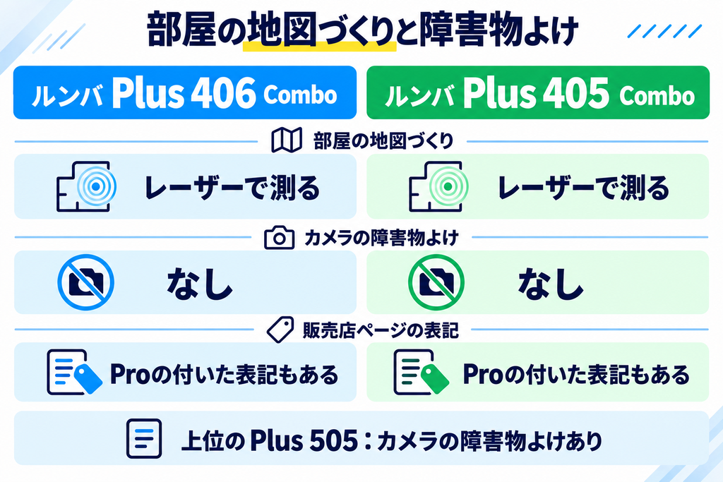 ルンバ Plus 406と405のセンサー 比較