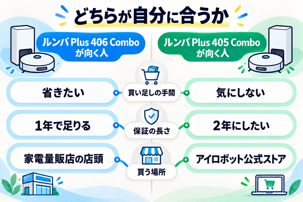 ルンバ Plus 406と405のおすすめ 比較