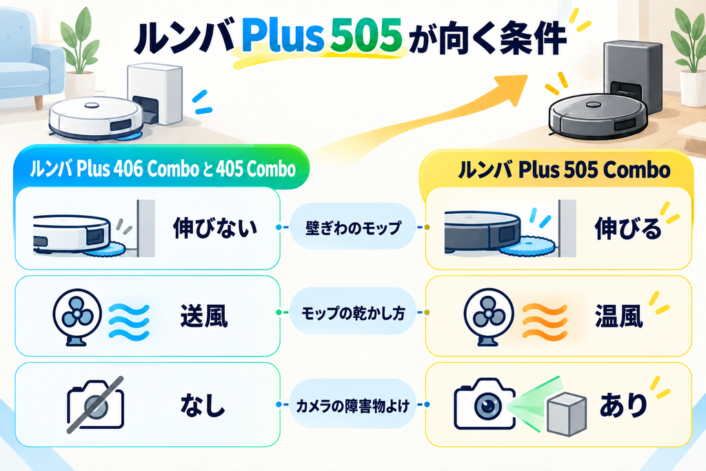 ルンバ Plus 406と405以外の選択肢 比較