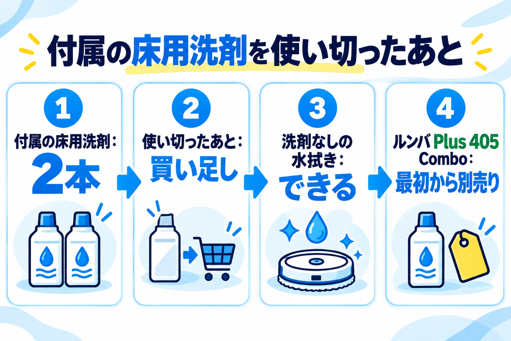 ルンバ Plus 406の洗剤 買い足し 比較