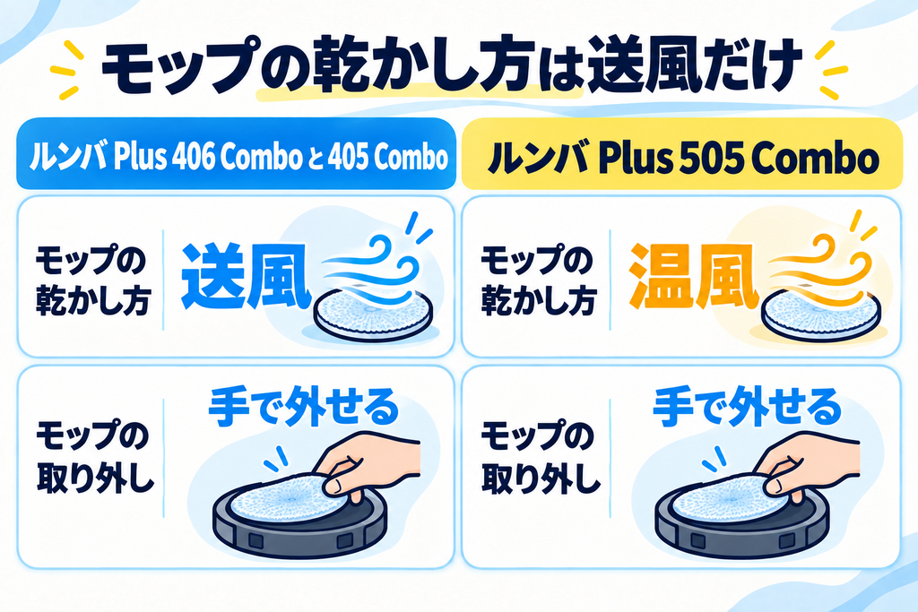 ルンバ Plus 406と405のモップ乾燥 比較
