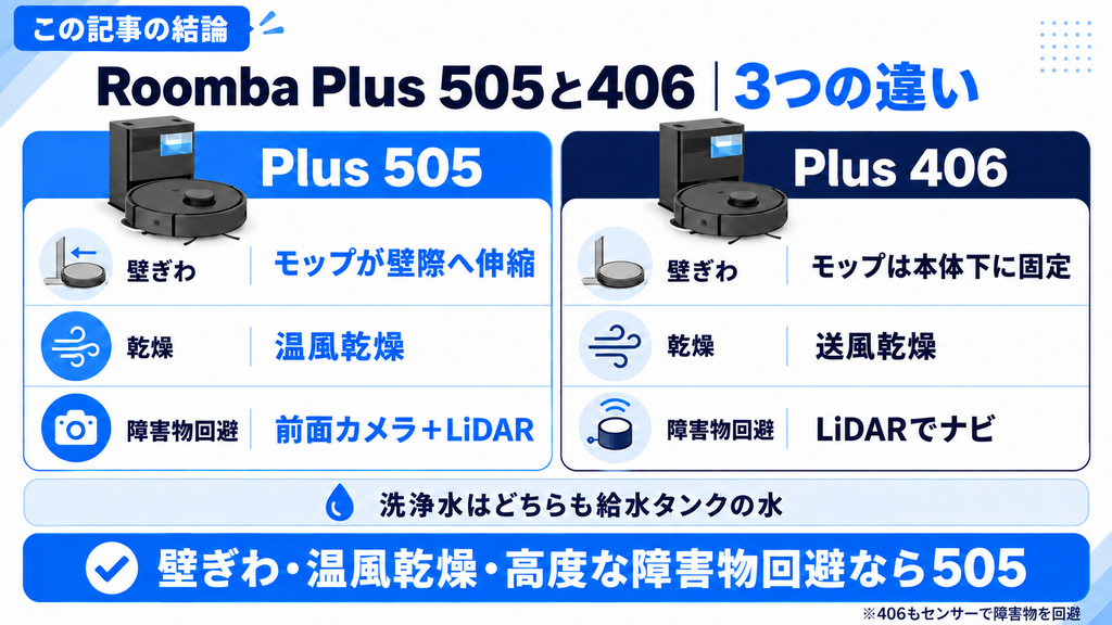 ルンバPlus 505と406の3つの違いがわかる図解