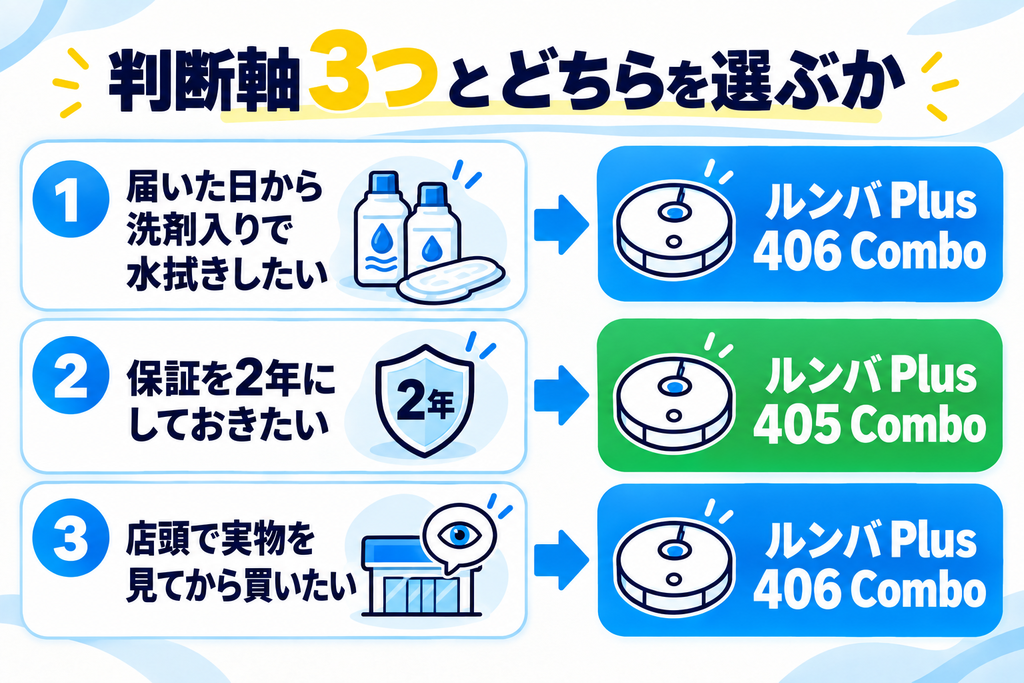 ルンバ Plus 406と405の違い まとめ