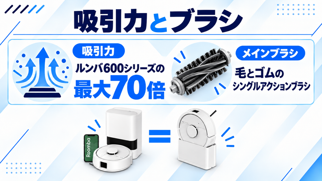 ルンバ MiniとMini Slimの吸引力 比較