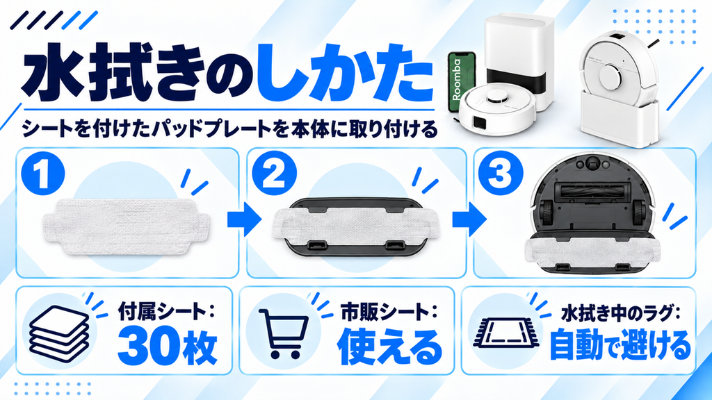 ルンバ MiniとMini Slimの水拭き 比較
