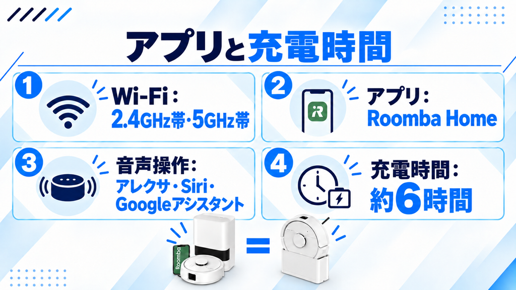 ルンバ MiniとMini Slimのアプリ 充電時間 比較