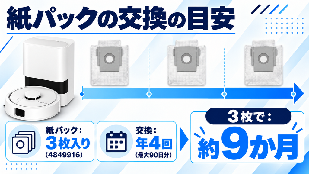 ルンバ Miniの紙パック 交換 比較