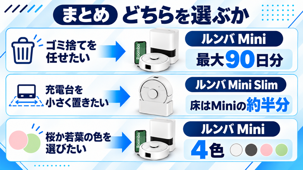 ルンバ MiniとMini Slimの違い まとめ