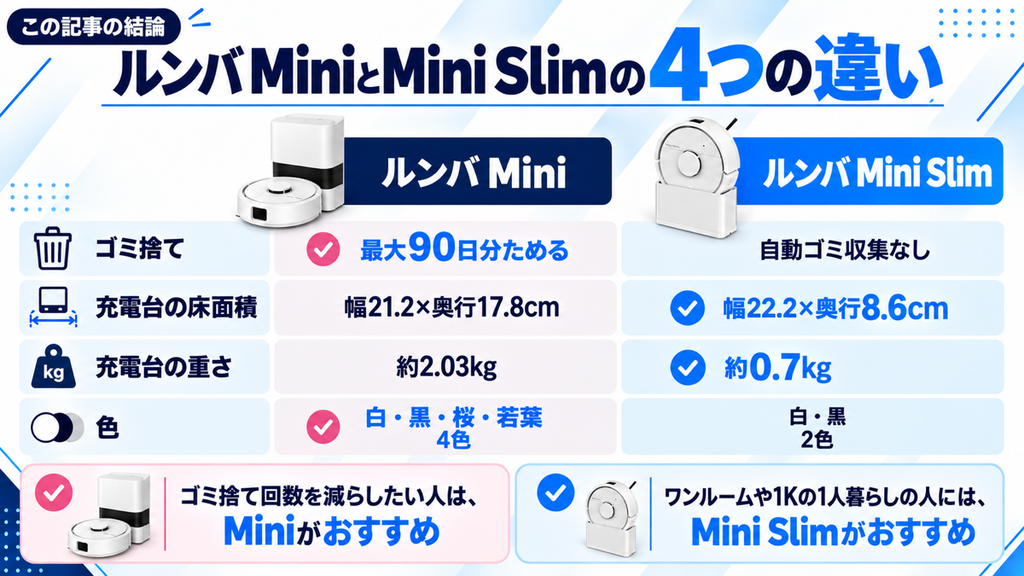 ルンバ MiniとMini Slimの4つの違いの図解